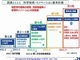 日本政府の科学技術政策と実装技術ロードマップの重要性