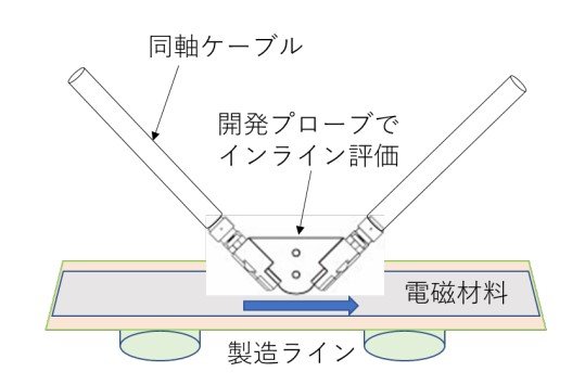 5G ̓dޗCōޗCC]mNbNŊgn oFk