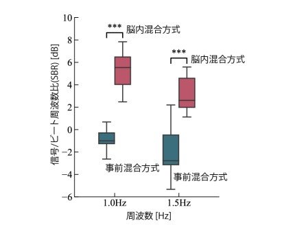 1.0Hz1.5HzŎhsƂ̓ẺmNbNŊgn oFw