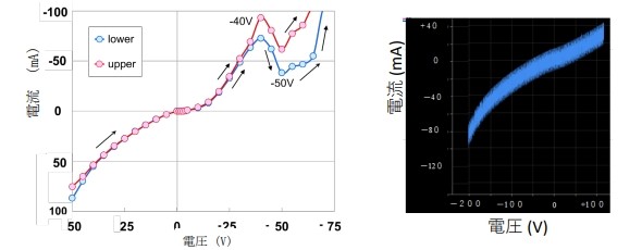 AKCFの−75〜50Vまでの定電圧I-V特性