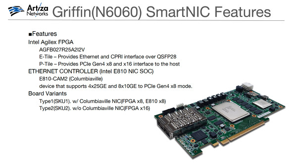 SmartNIC「Griffin」（型番：N6060）の主な仕様