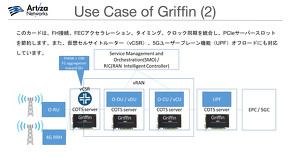 vRAN用途における「Griffin」のユースケース（2）