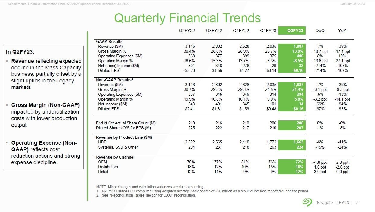 lƐтƐiʔ㍂̐ځi2022vNx2l`2023vNx2ljmNbNŊgn oFSeagate Technology