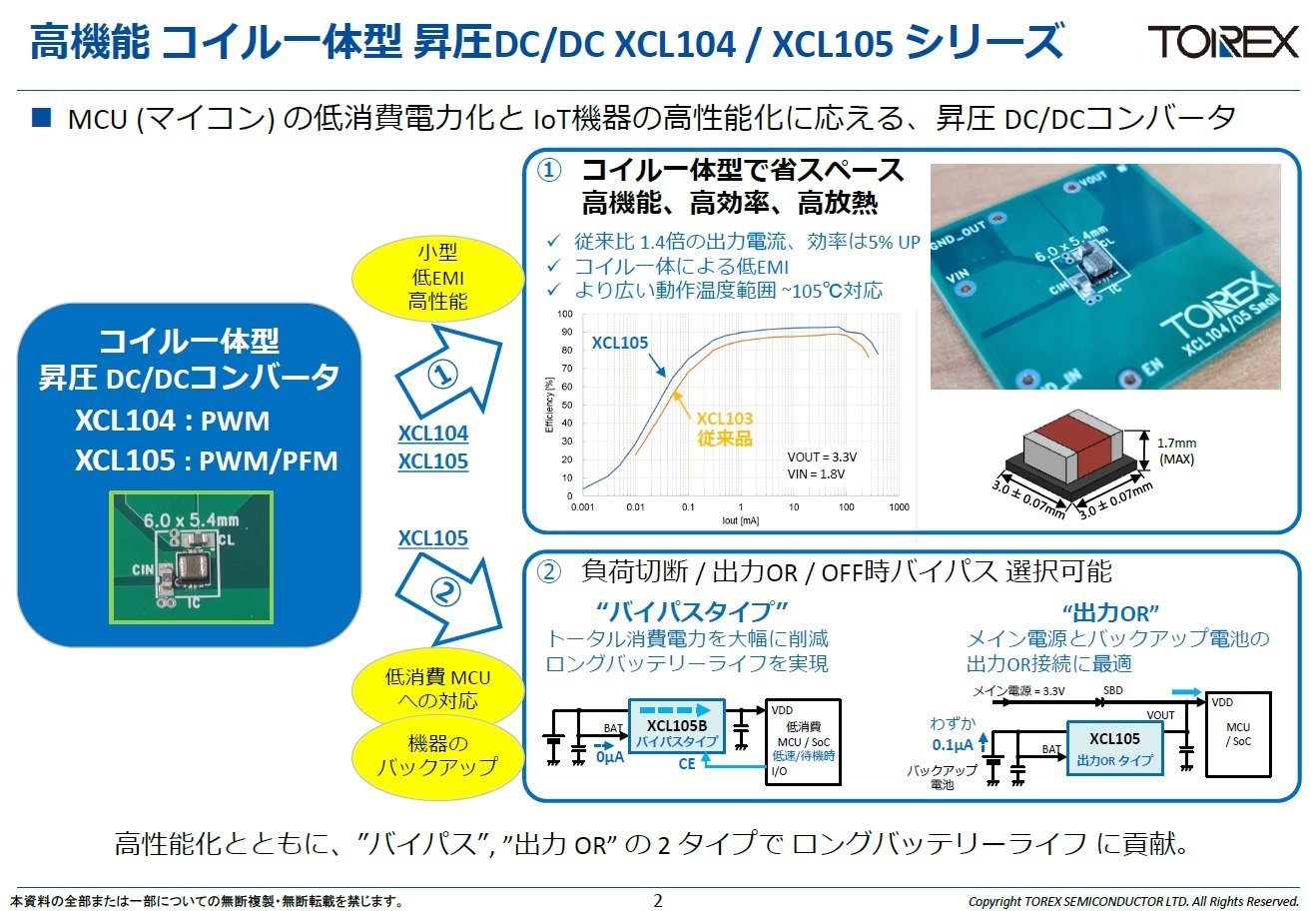 XCL104/XCL105V[Y̓ɂāBRČ^DC-DCRo[^[POLiPoint of LoadjdɎgp邱ƂŁAȂ鏬^^EMI^݌veՉłƂmNbNŊgn oFgbNXEZ~R_N^[