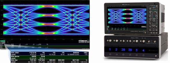 PCIe 6.0電気テスト対応ソリューションによる解析波形と外観