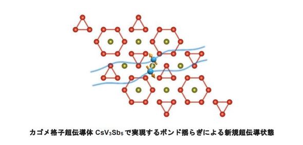 JSiq`́uCsV<sub>3</sub>Sb<sub>5</sub>vŎ{hh炬ɂVK`