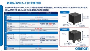 G9KA-Eを採用したパワーコンディショナーの出力を、従来品と比較する