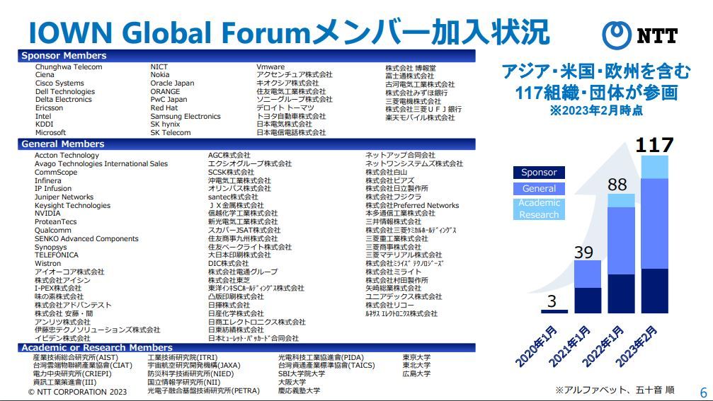 uIOWN Global Forumvo[󋵁^EuIOWN APNṽp[gi[iꕔjmNbNŊgn oFNTT