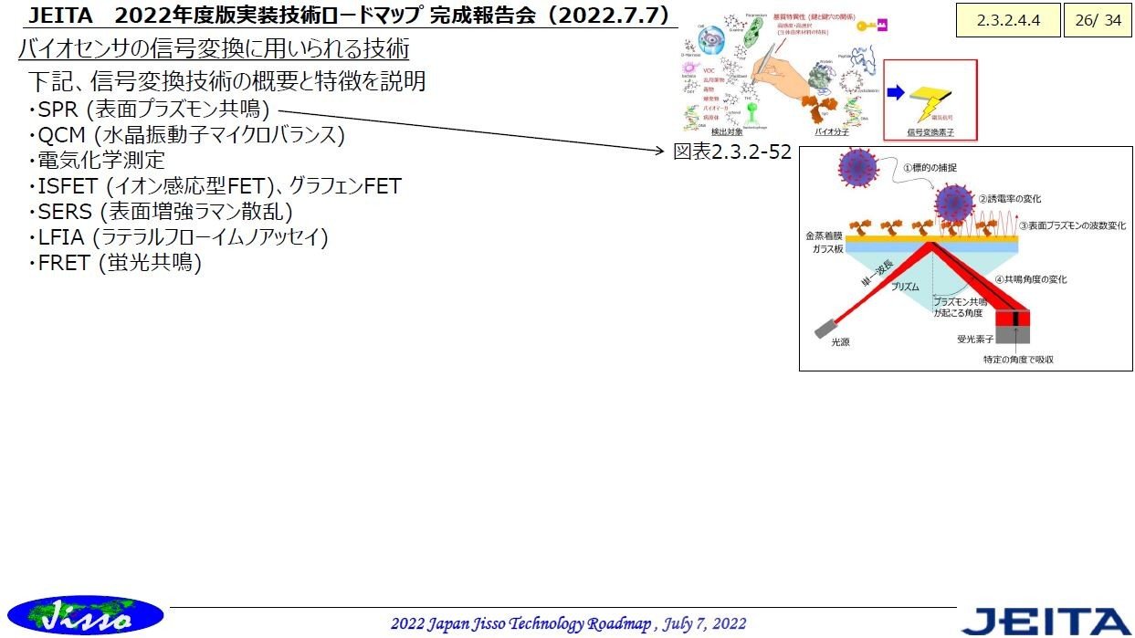 u\ʃvYiSPRFSurface Plasmon ResonancejvɂMǒ}mNbNŊgn oFJEITA@JissoZp[h}bvψi2022N77ɊJÂꂽ񍐉̃XChj