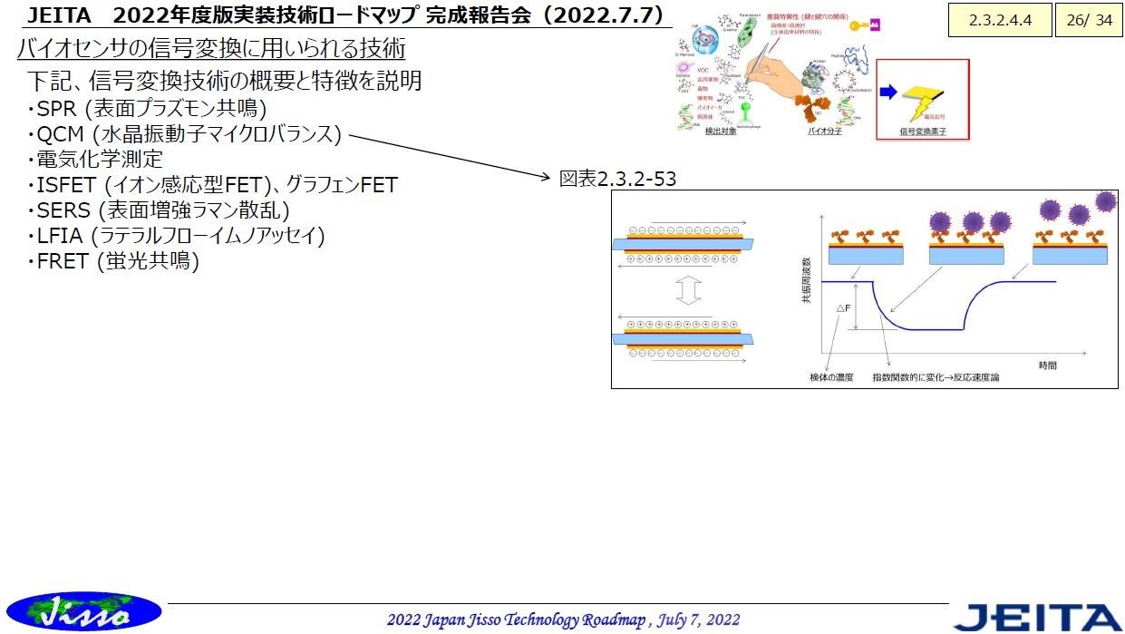 uUq}CNoXiQCMFQuartz Crystal MicrobalancejvɂMǒ}mNbNŊgn oFJEITA@JissoZp[h}bvψi2022N77ɊJÂꂽ񍐉̃XChj