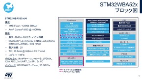 ワイヤレスマイコン「STM32WBA52」のブロック図