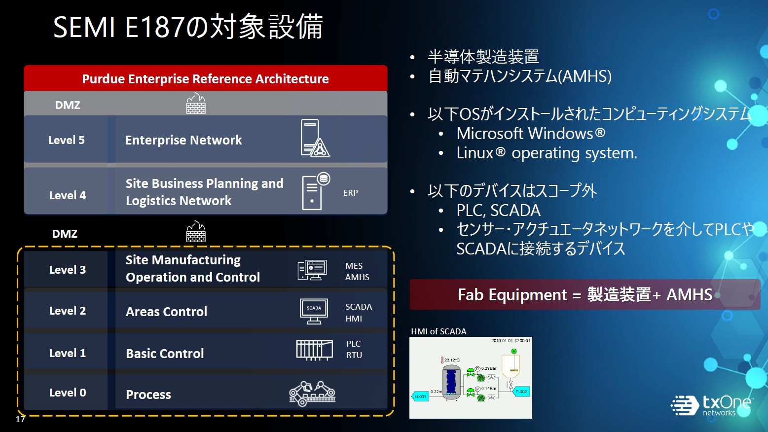 uSEMI E187v̑ΏېݔijƁA4̕ɂviEjmNbNŊgn oFTXOne Networks Japan