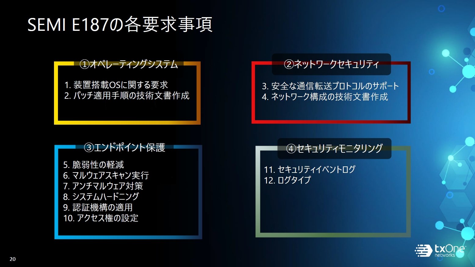 uSEMI E187v̑ΏېݔijƁA4̕ɂviEjmNbNŊgn oFTXOne Networks Japan