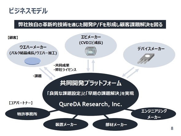 QureDA Researchのビジネスモデル［クリックで拡大］ 出所：QureDA Research