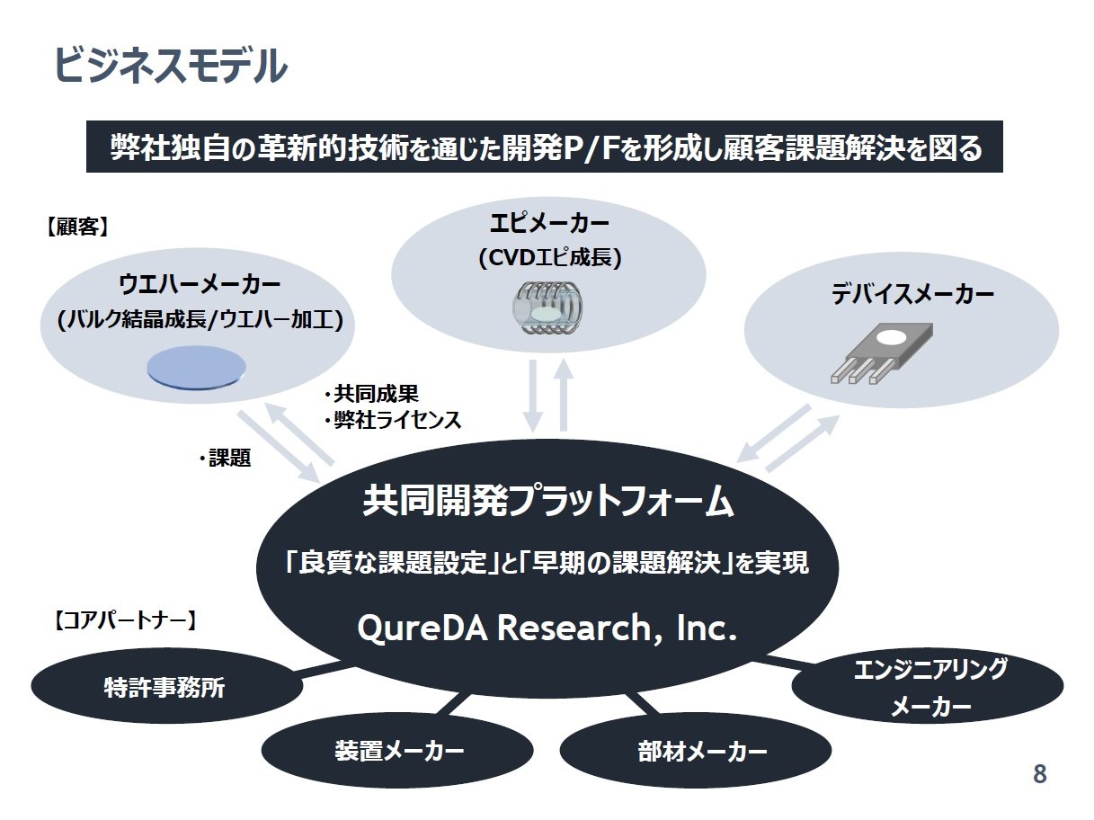 QureDA Research̃rWlXfmNbNŊgn oFQureDA Research