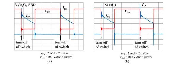 電源回路での動作波形。左はβ-Ga<sub>2</sub>O<sub>3</sub>SBD搭載品、右はSi FRD搭載品