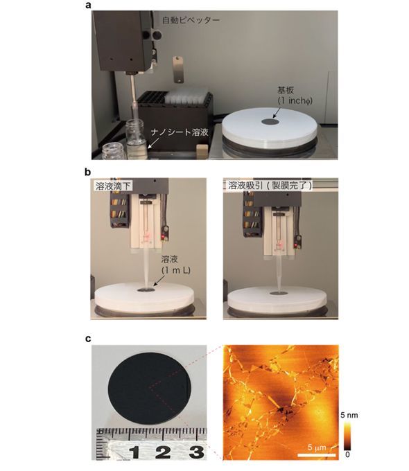 上段（a）は自動製膜装置の全体写真、中段（b）は自動製膜装置による製膜工程、下段（c）は1インチシリコン基板上に製膜したナノシート単層膜の光学写真と原子間力顕微鏡像 出所：名古屋大学