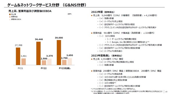 GNS2022NxʊƐт2023Nx̌ʂmNbNŊgn oF\j[O[v