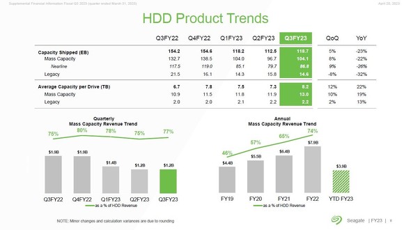 HDD̐iʑo׋Leʂ1䓖̕ϋLeʂ̐ځi2022vNx3l`2023vNx3lj