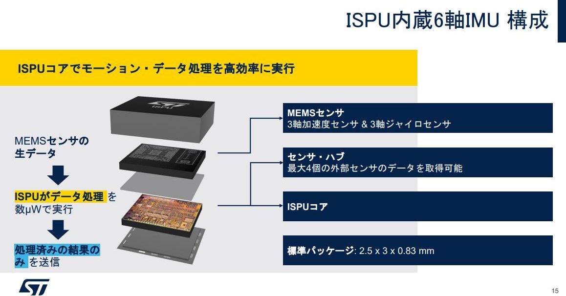 ISPU内蔵の6軸MEMSセンサー、STマイクロ：5分の1の消費電力で演算 - EE