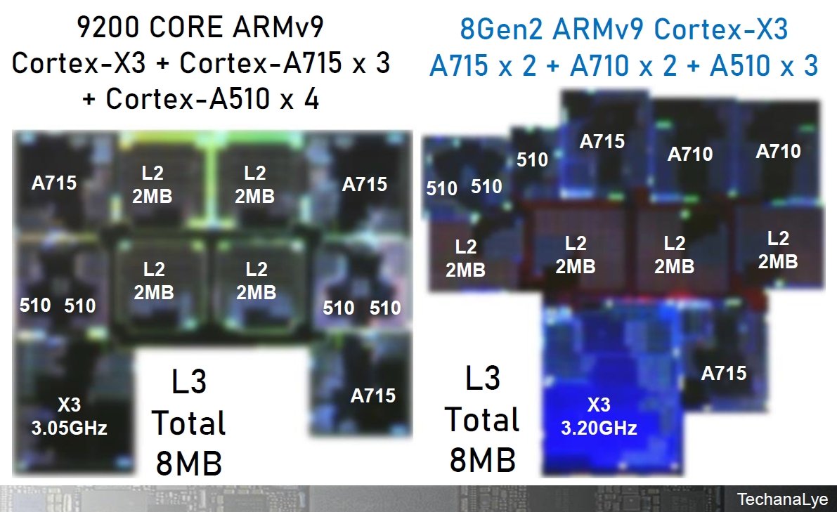 }1FDimensity 9200Snapdragon 8 Gen 2̔rmNbNŊgn oFeJiG|[g