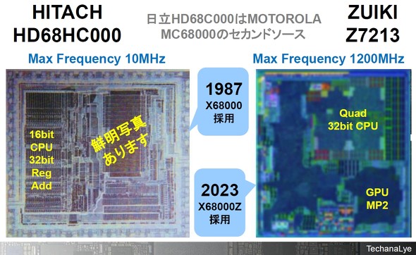 最新チップを徹底比較！ ～最新スマホから復刻版ゲーム機まで：この10 