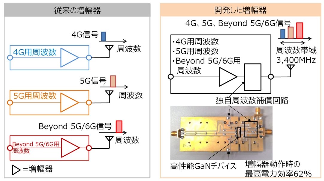 GaN増幅器、4GからBeyond 5G／6Gまで1台で対応 (l_tm_230612mitsubishi02a.jpg) EE