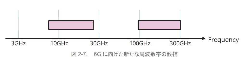 u6GvɌVȎgш̌iF̐}ʂ͎Zp[h}bv{̂ɂ͌fڂĂȂjmNbNŊgn oFNTThRAzCgy[p[u5G̍x6Gvi2022N11i5.0Łjj