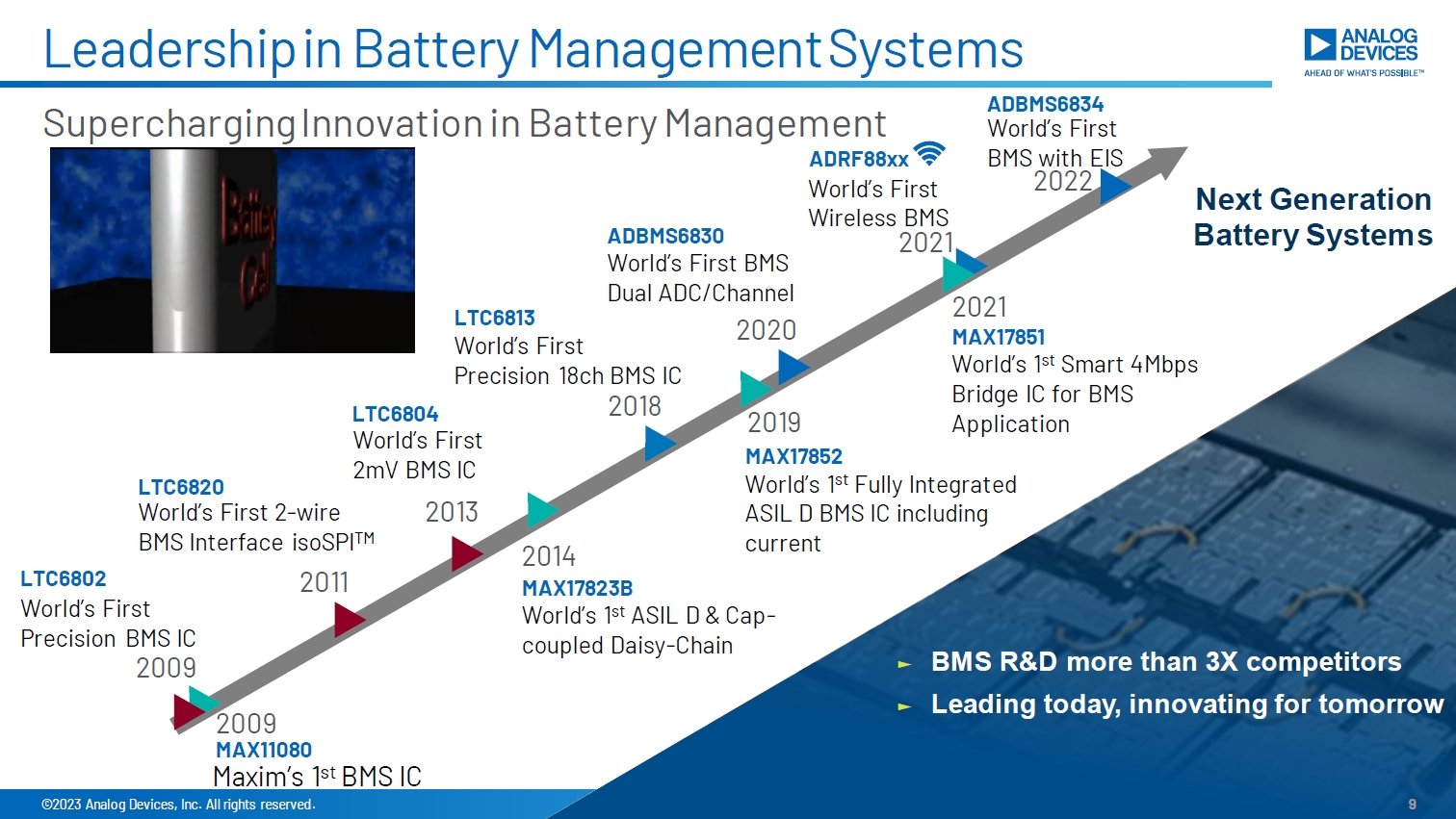 ADÍuBMSiBattery Management Systemj^GlM[Xg[WvbgtH[v̊TvBf[^瓾ꂽmi}ŉÉuBattery InsightsvjȂǂAvbgtH[̈ꕔƂđĂقMorgan͌^EBMS`bṽ[h}bvBLinear TechnologyMaxim Integrated̐iĂ邱ƂmNbNŊgn oFADI