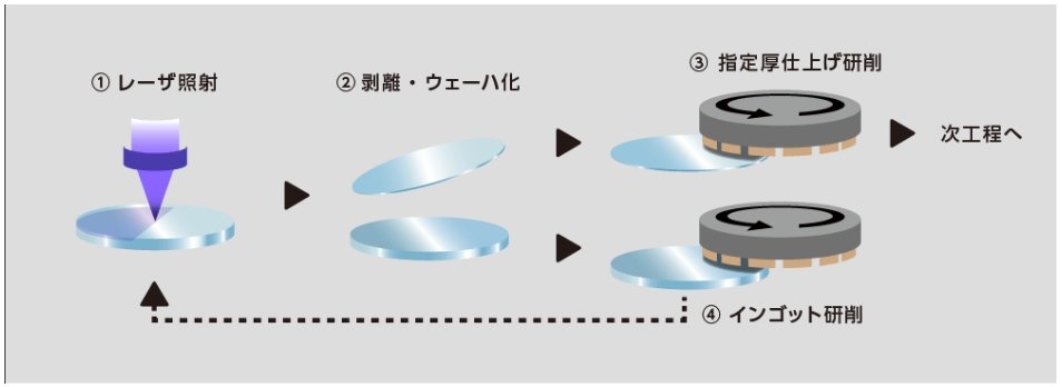 sawウエハー 製造プロセス – sawフィルター用複合ウエハー – NMVCP