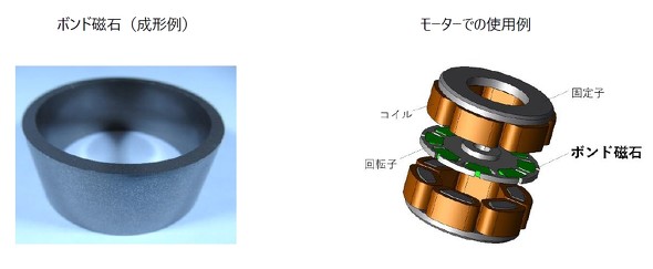 ボンド磁石の成形例と、モーターでの使用例
