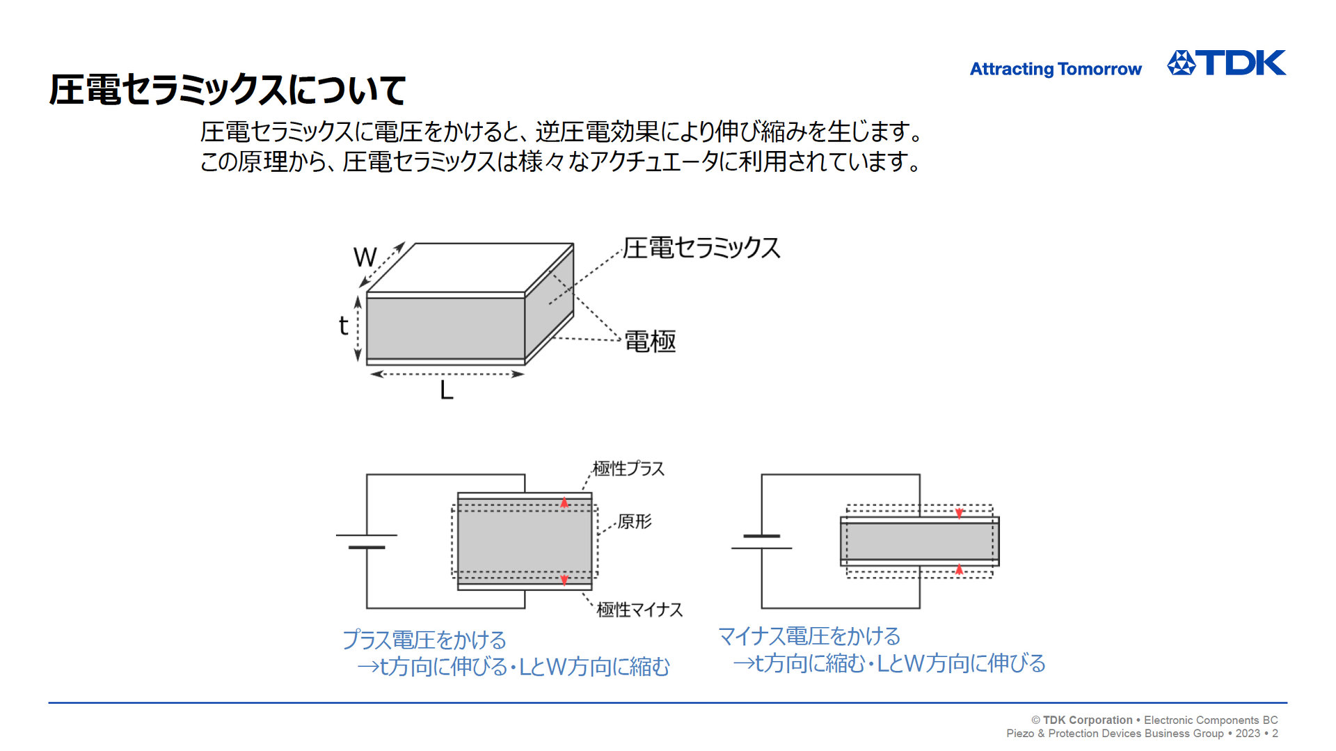 TDK、「テクノロジーですべての人を幸福に」を具現化する革新製品を披露：TECHNO-FRONTIER 2023 - EE Times Japan