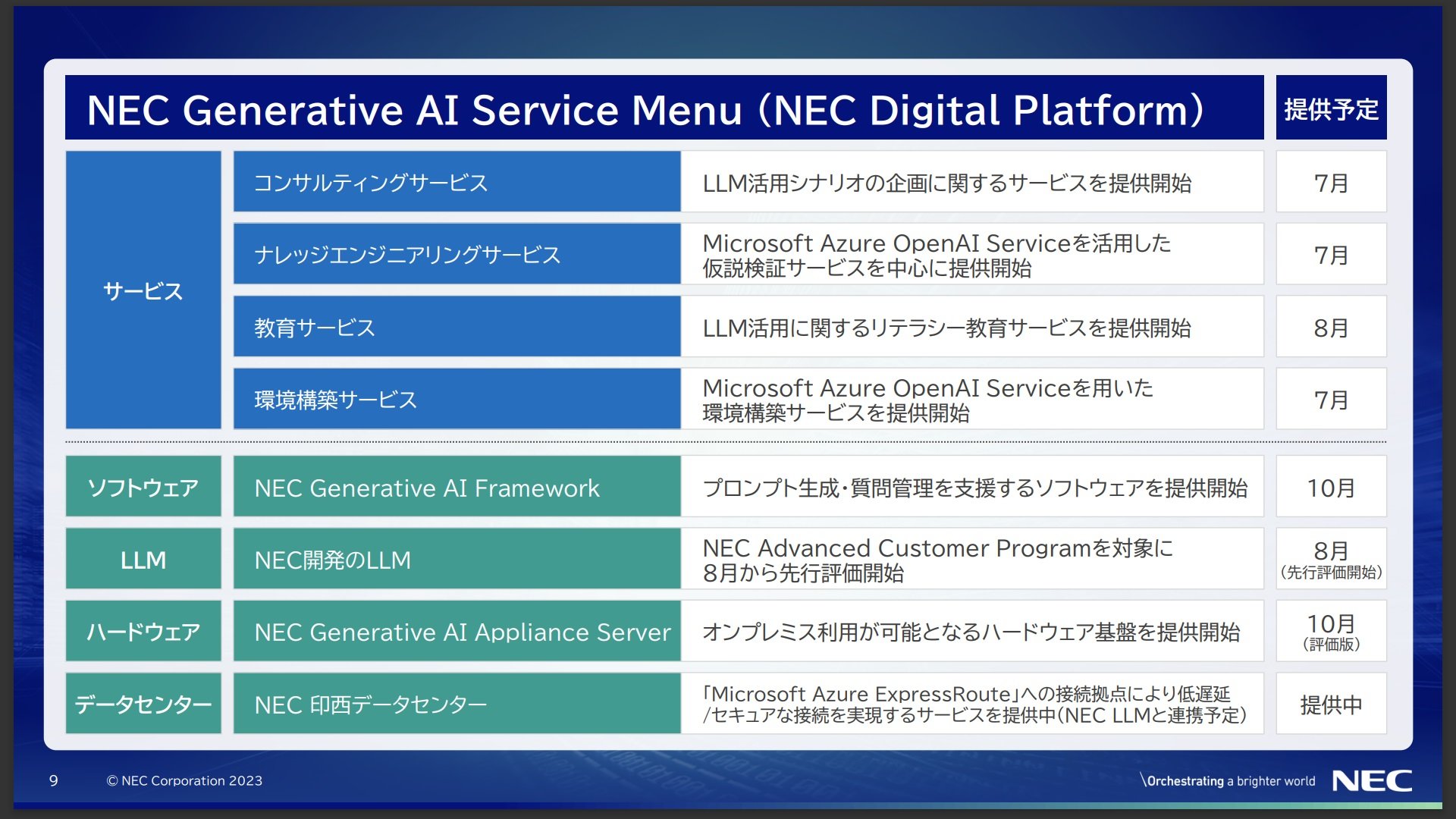 NEC Generative AI ServiceŒ񋟂T[rXmNbNŊgn