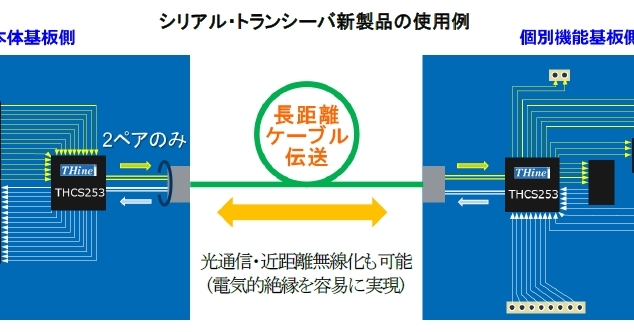 34本の信号配線を差動2対に集約するシリアルトランシーバー：基板間接続が超シンプルに（2/2 ページ） - EE Times Japan