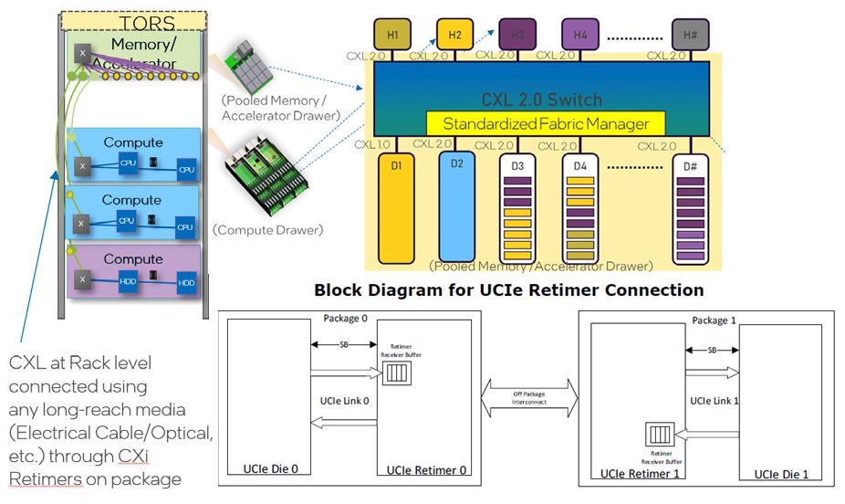 }4@UCIe Retimerm6n as Off-Package InterconnectsmNbNŊgn