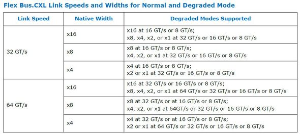 \1@Flex Bus Physical Layer: Speed and  Width