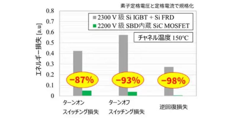 2300V SiW[ƊJtSiCW[̃XCb`OrmNbNŊgn oFDS