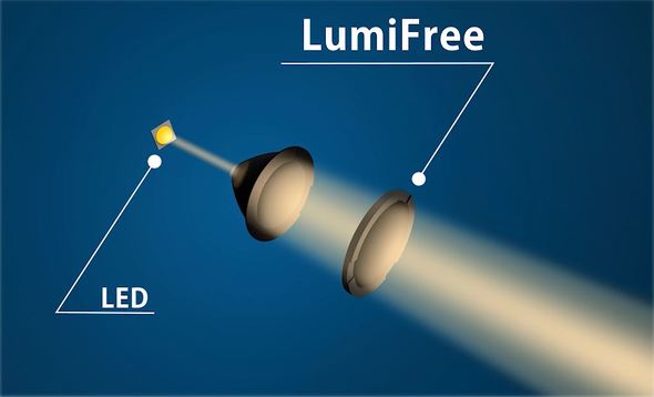 「LumiFree」のイメージ