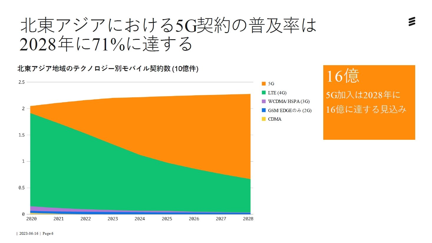 kAWAɂ5G̕ymNbNŊgn oFGN\EWp