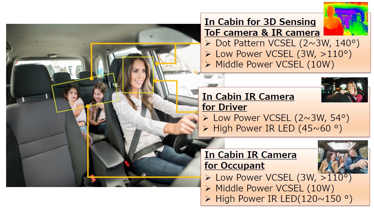 安全運転を支える“小さな光源” ドライバー監視システムの高性能化に貢献するスタンレーの赤外LED／VCSEL：配光・光出力で幅広い選択肢を用意 -  EE Times Japan