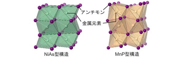 NiAs型とMnP型の結晶構造