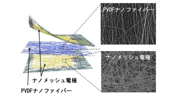 超薄型ナノメッシュ音力発電素子の構造と各層の拡大図