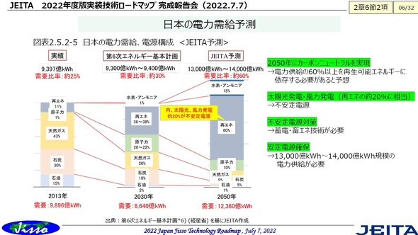 日本の電力需給予測