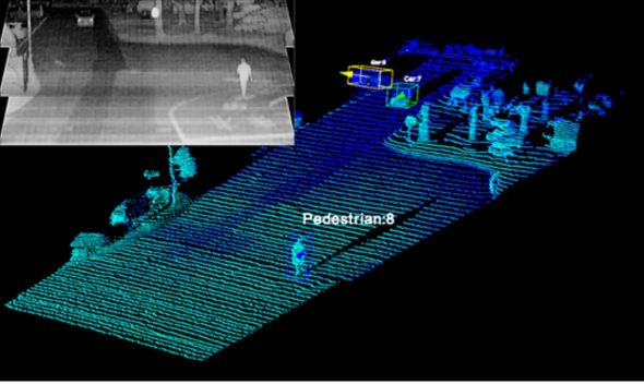 今回開発した2D・3DフュージョンAIを用いた車両と歩行者の認識・追跡結果