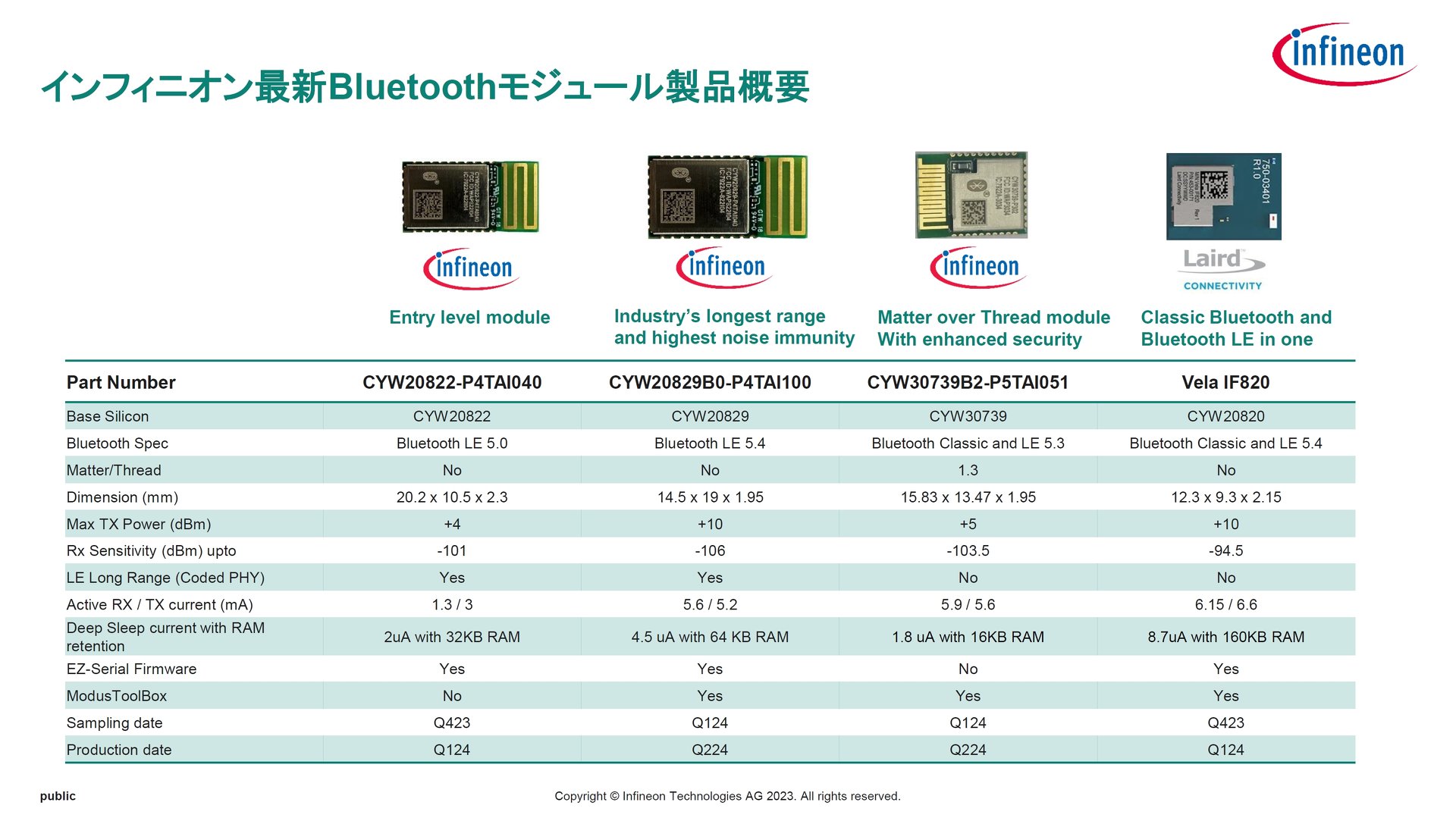 BluetoothW[i̊TvmNbNŊgn 񋟁FCtBjI eNmW[Y Wp