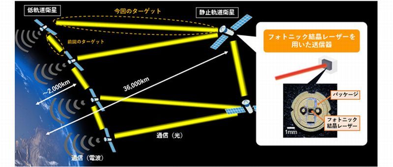 Oq|Î~OqԂɂʐM̃C[WmNbNŊgn oFKDDI