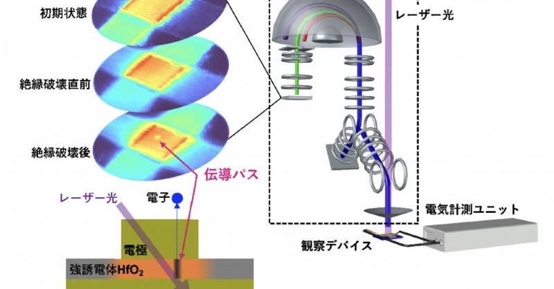 キャパシターの絶縁破壊過程を電極越しに可視化：デバイス内部の不良を