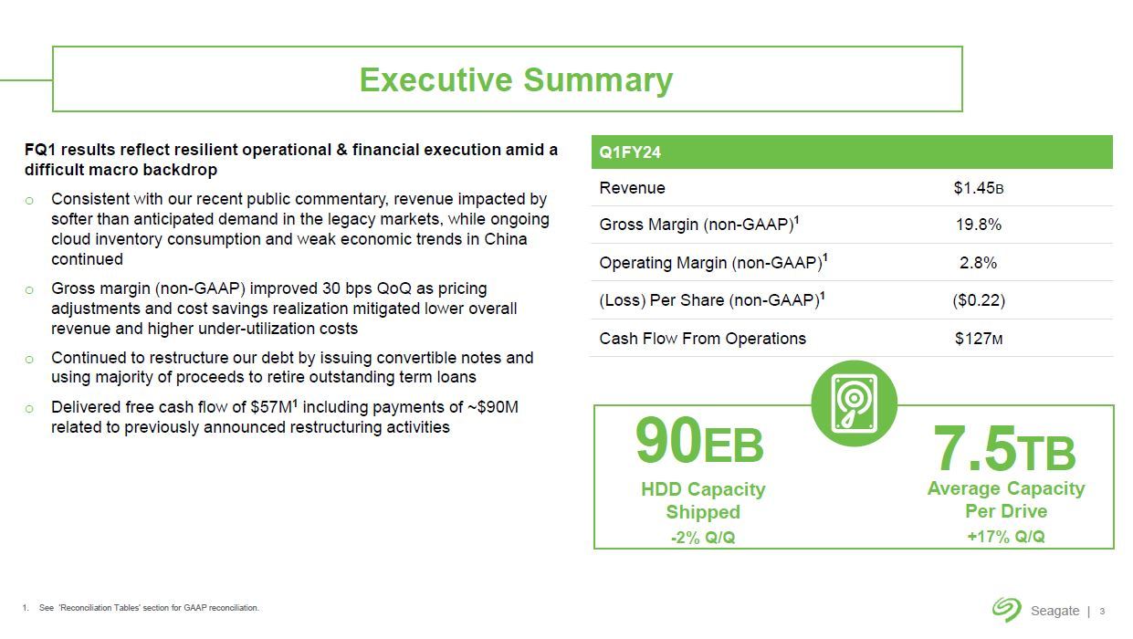 2024vNx1li2023N7`9j̋ƐъTv mNbNŊgnoFSeagate Technology