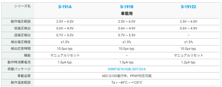 S-191A^S-191B^S-19122 eV[ỸXybNmNbNŊgn oFGCubN