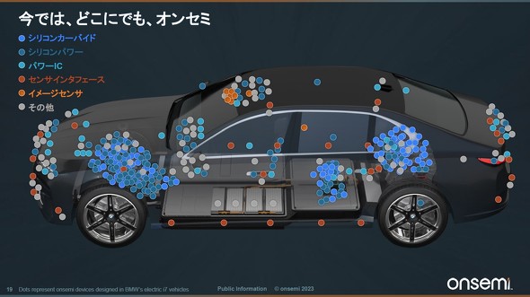 自動車に、多くのonsemi製品を活用できることを示したイメージ
